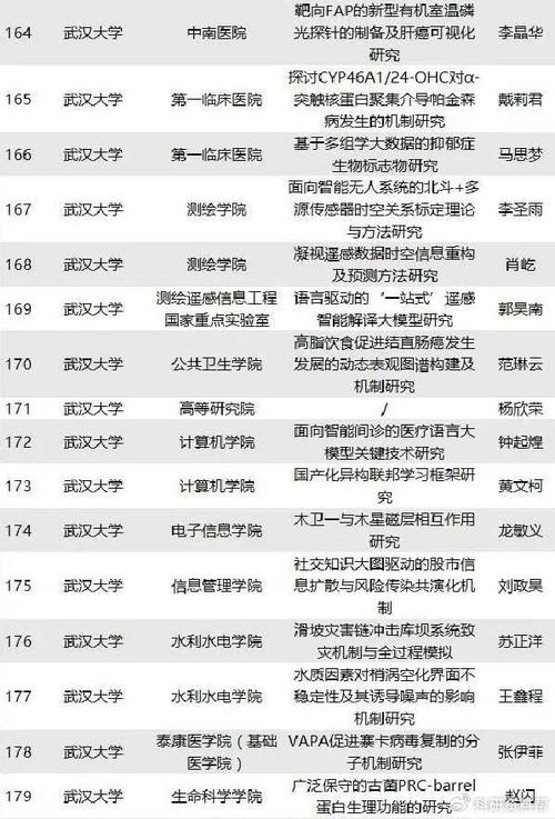 博士基金項目，博士基金試點學校